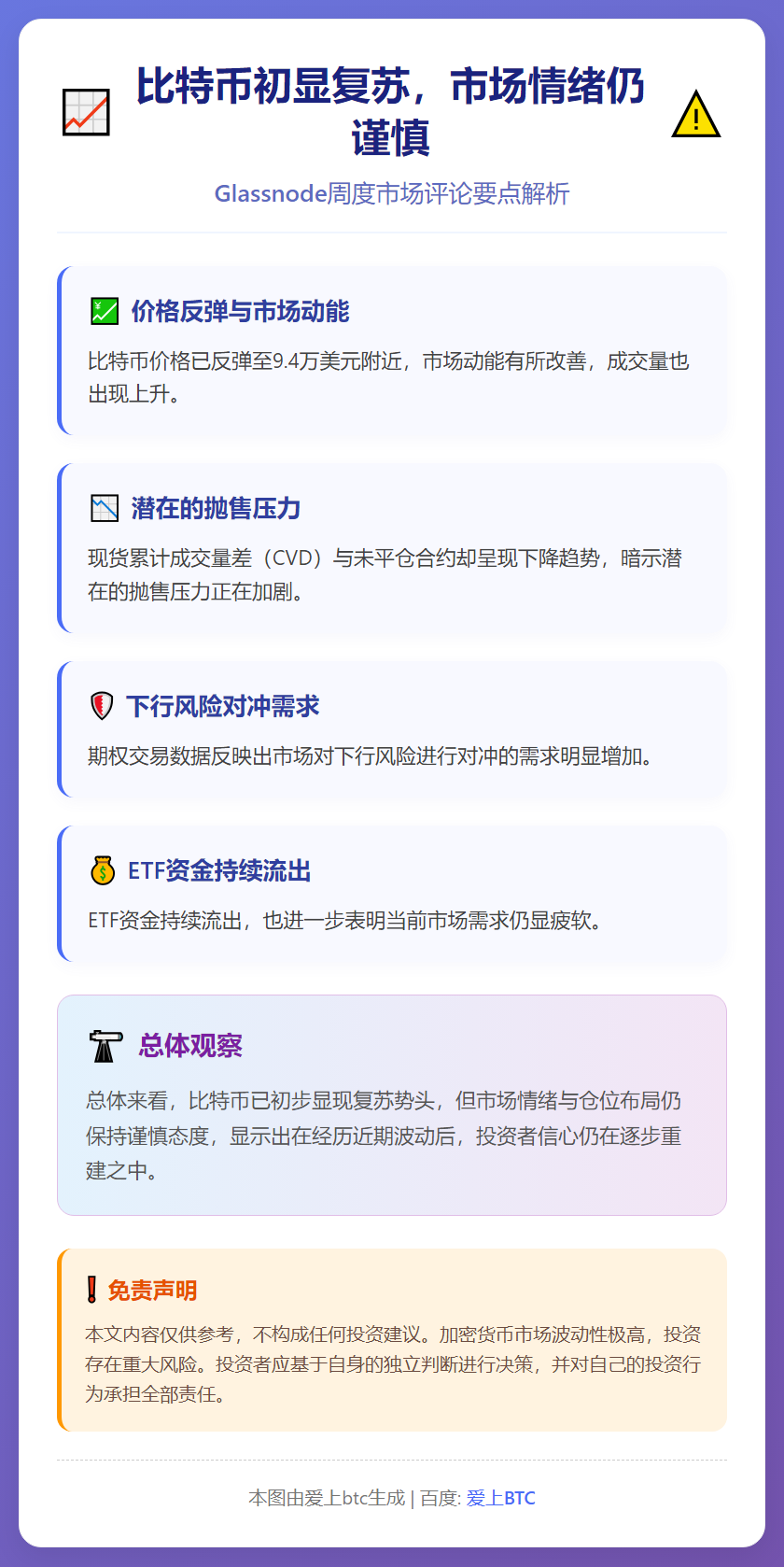 比特币初显复苏，市场情绪仍谨慎