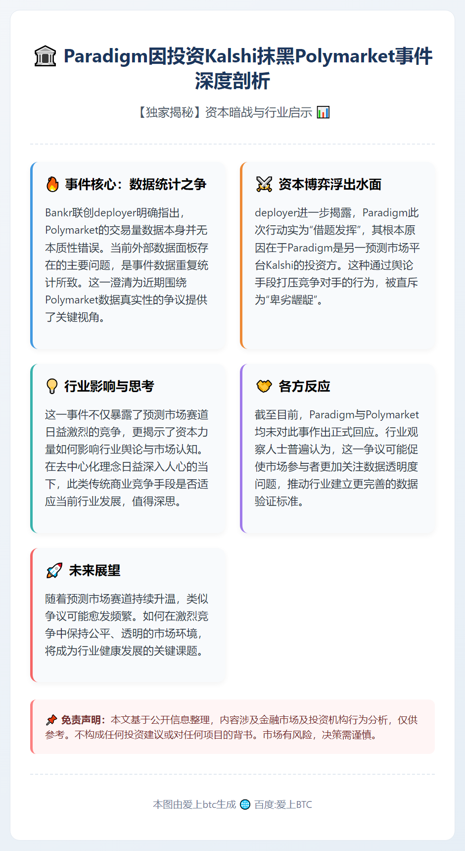 Paradigm因投资Kalshi抹黑Polymarket数