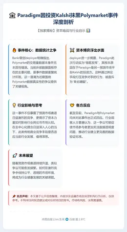 Paradigm因投资Kalshi抹黑Polymarket数
