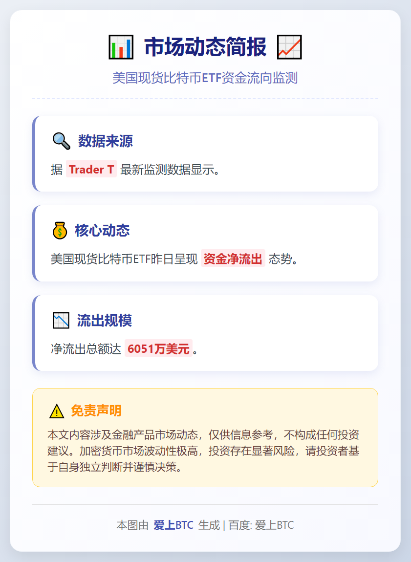 美比特币ETF单日净流出6051万美元