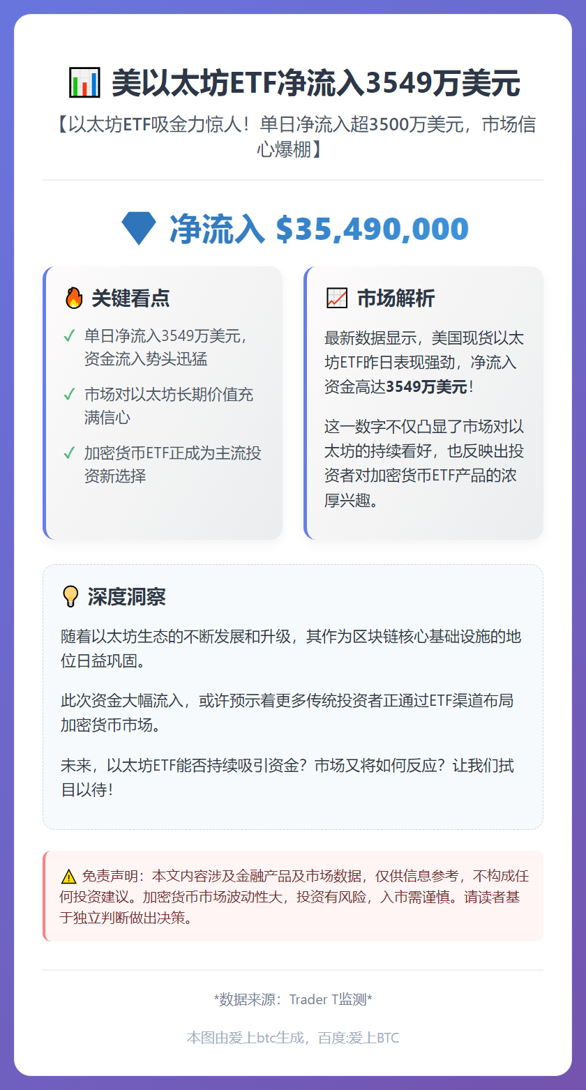 美以太坊ETF净流入3549万美元