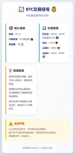 2025-12-09 12:01:08 BTC交易信号