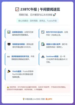 23btc午报 | 12月9日午间要闻速览