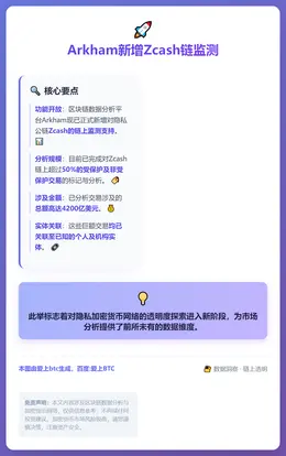 Arkham新增Zcash链监测