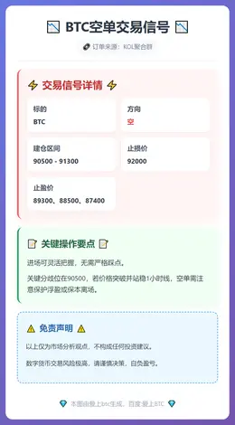 2025-12-09 12:06:11 BTC空单交易信号