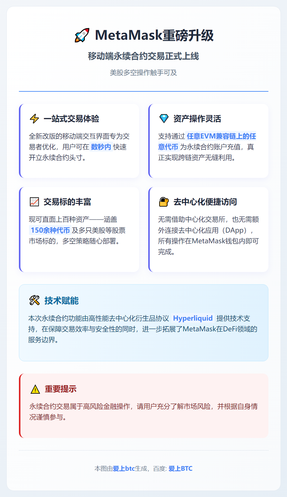 MetaMask上线美股永续合约