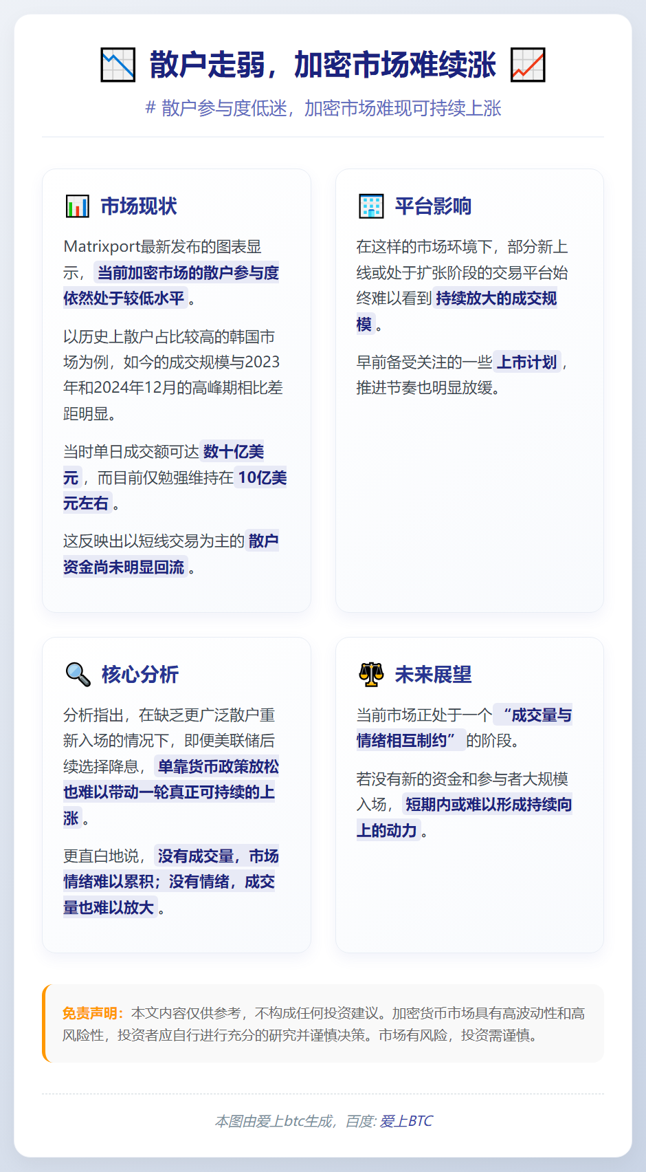 散户走弱，加密市场难续涨