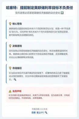 哈塞特：提前制定美联储利率目标不负责任
