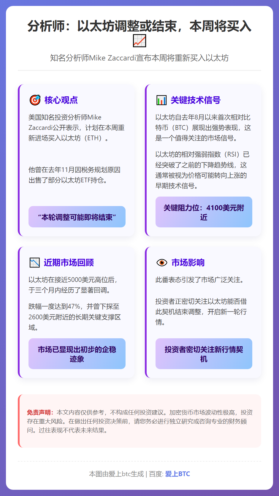 分析师：以太坊调整或结束，本周将买入