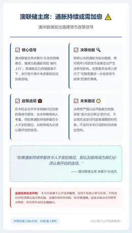 澳联储主席：通胀持续或需加息