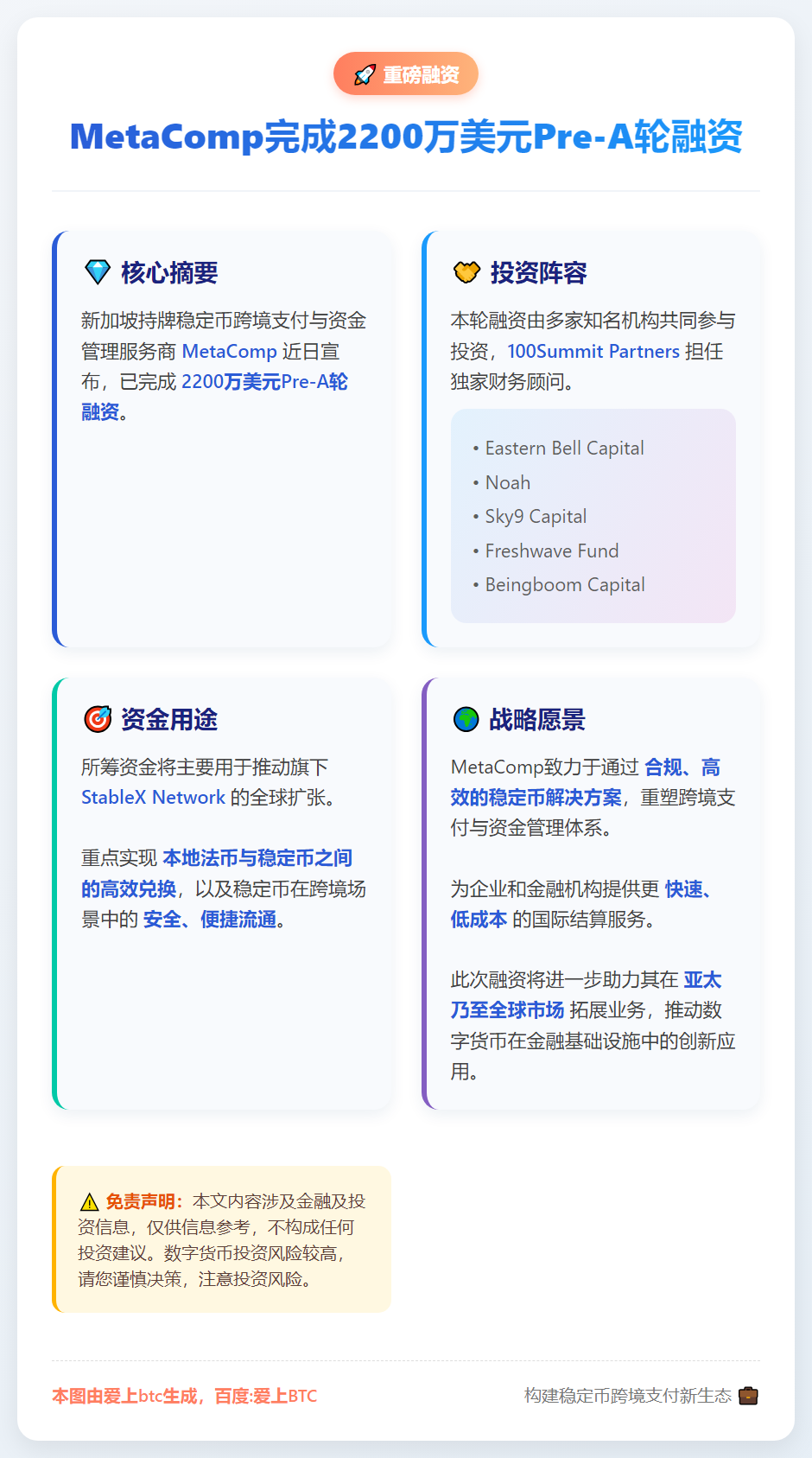 MetaComp完成2200万美元Pre-A轮融资