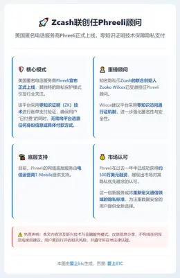 Zcash联创任Phreeli顾问