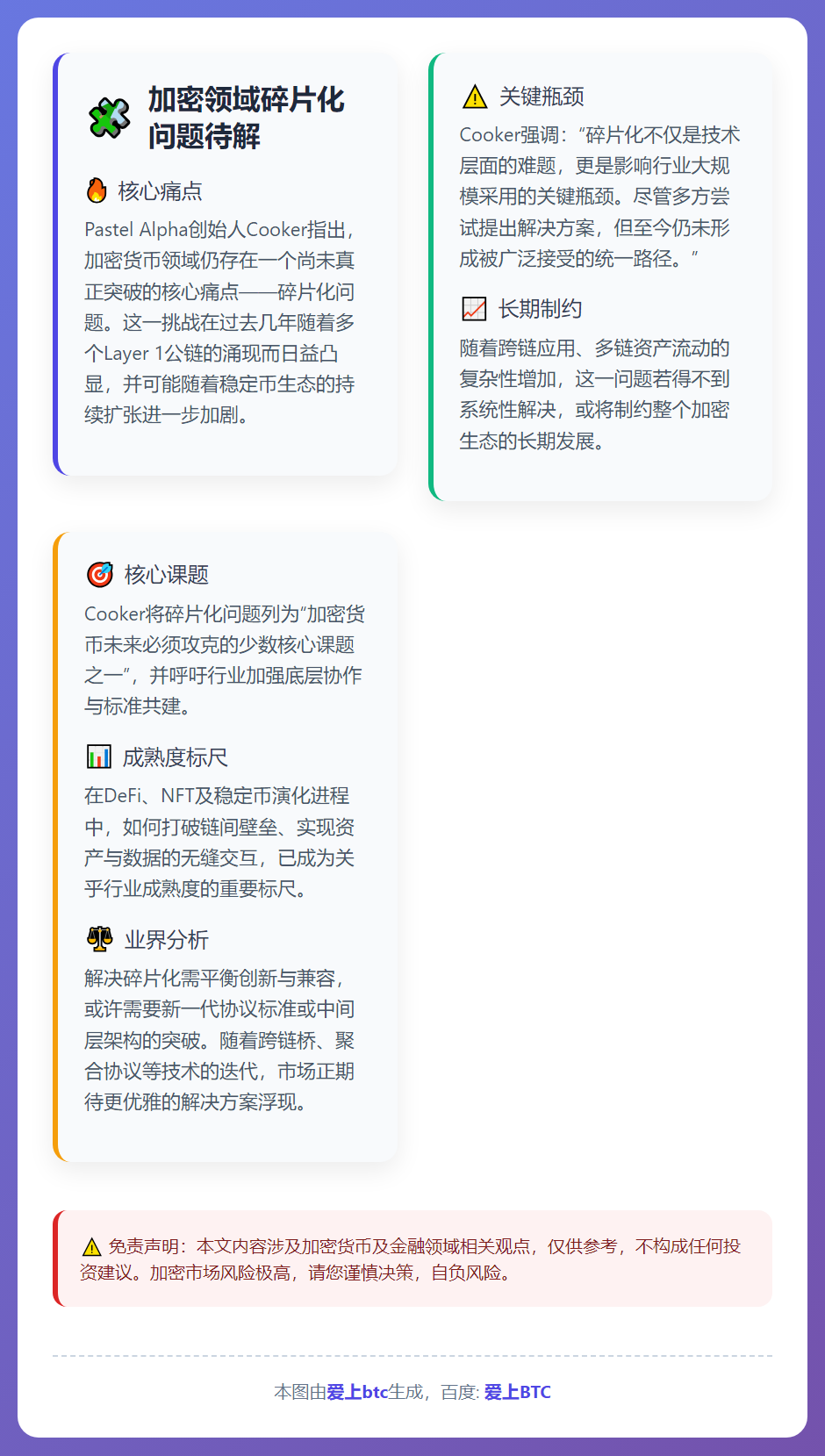 加密领域碎片化问题待解