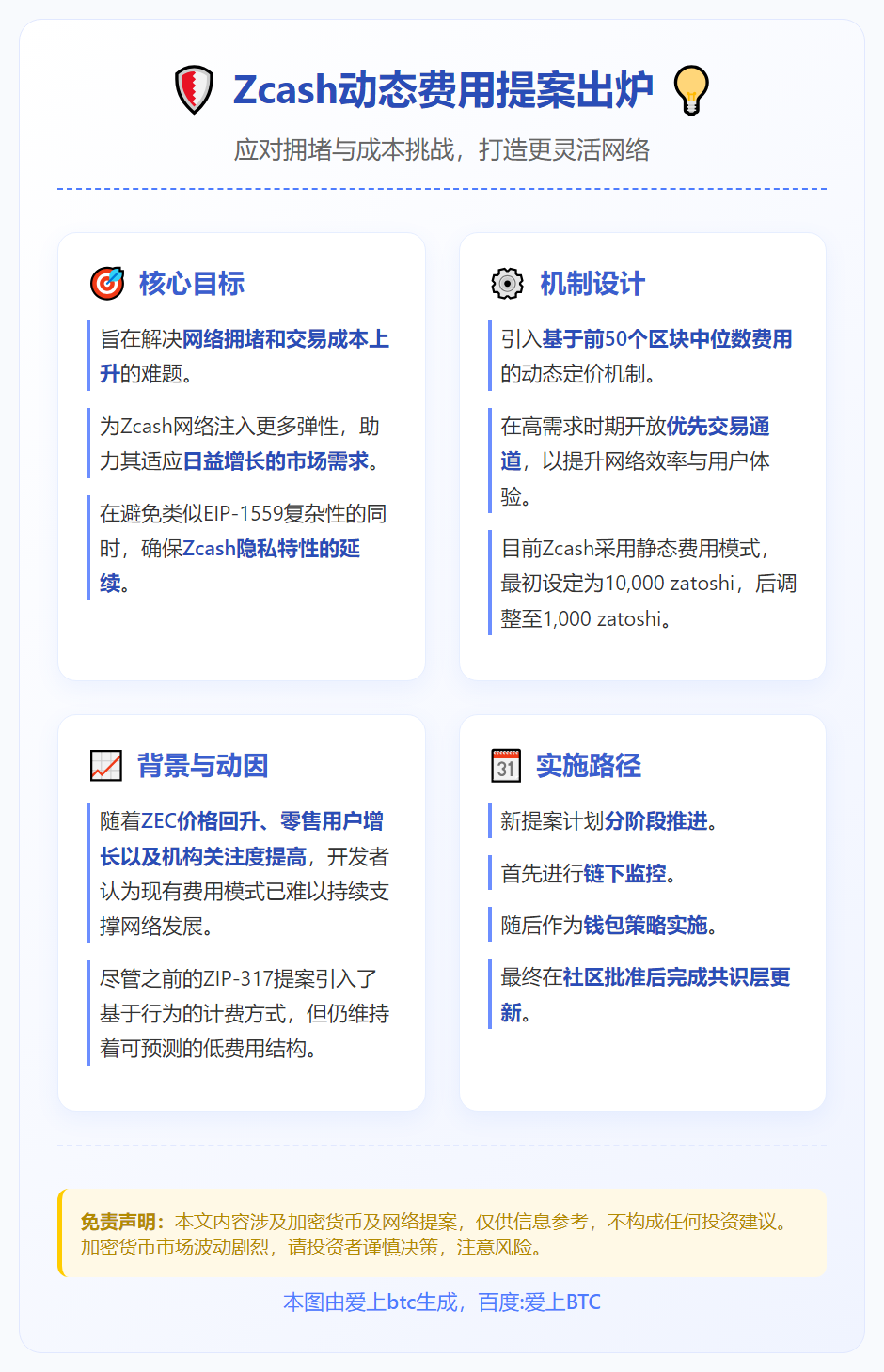 Zcash提案动态费用机制应对拥堵与高成本