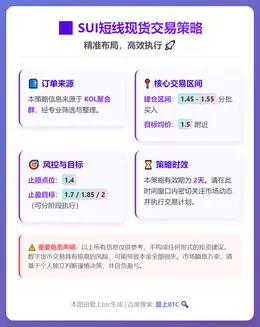 2025-12-09 14:26:54 SUI短线交易策略