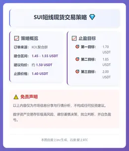 2025-12-09 14:28:19 SUI短线交易策略