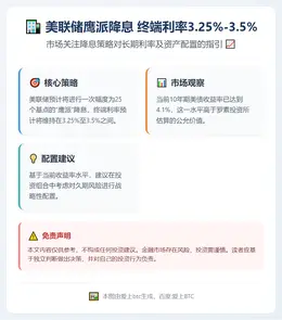 美联储鹰派降息 终端利率3.25%-3.5%