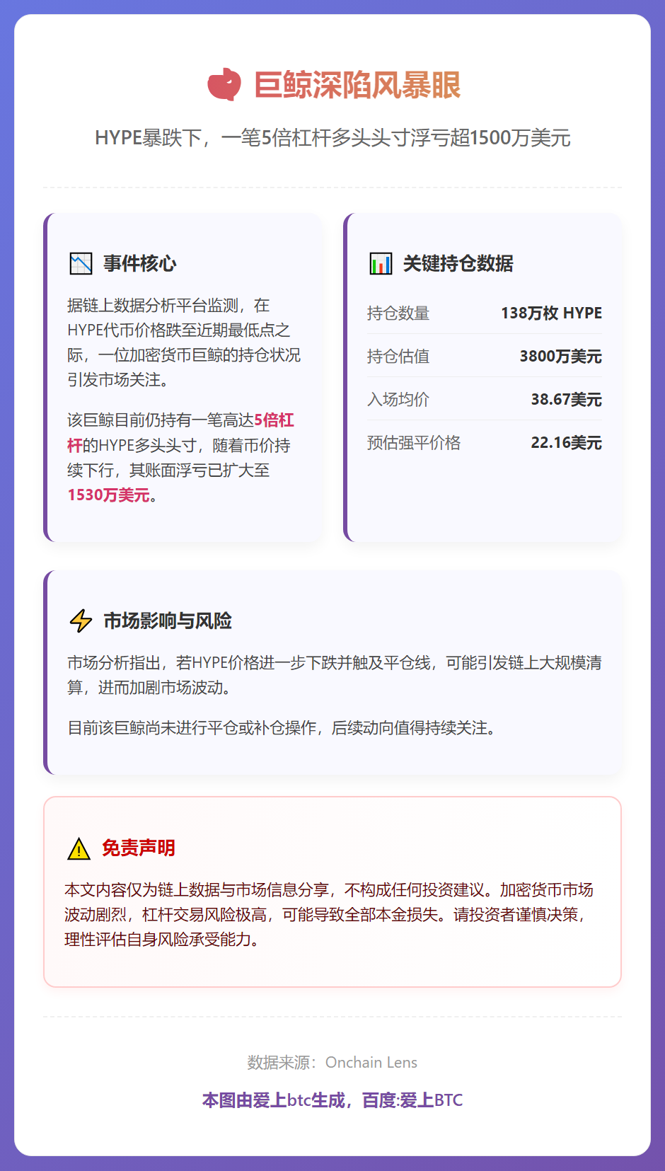 巨鲸HYPE多头浮亏1530万美元