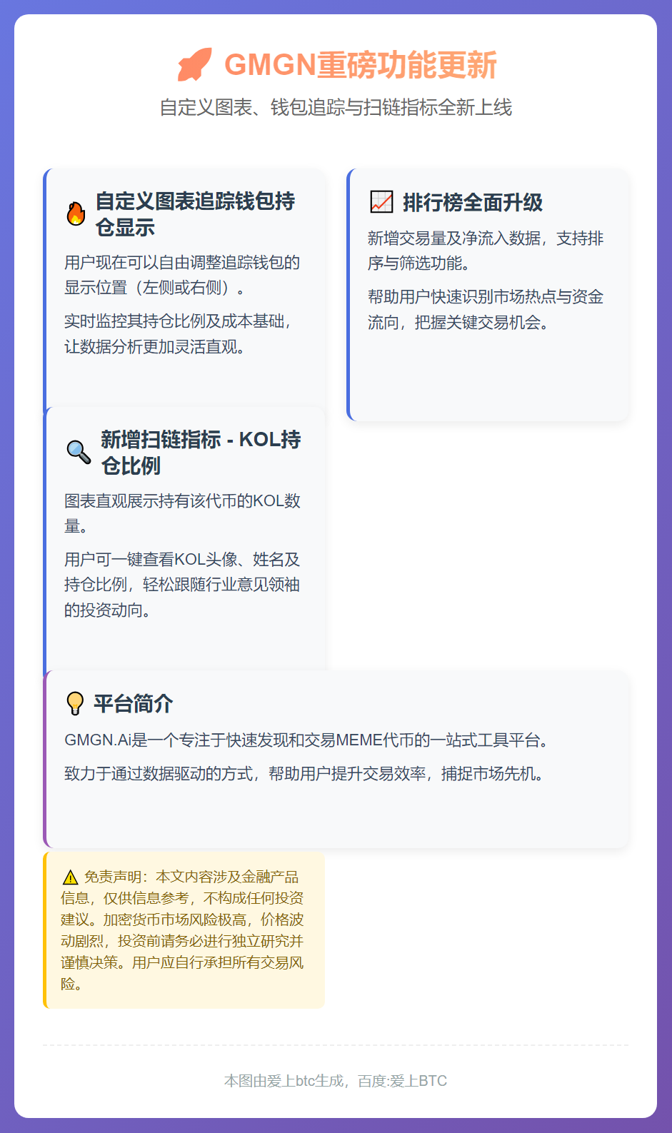 GMGN更新：自定义图表、钱包追踪与扫链指标