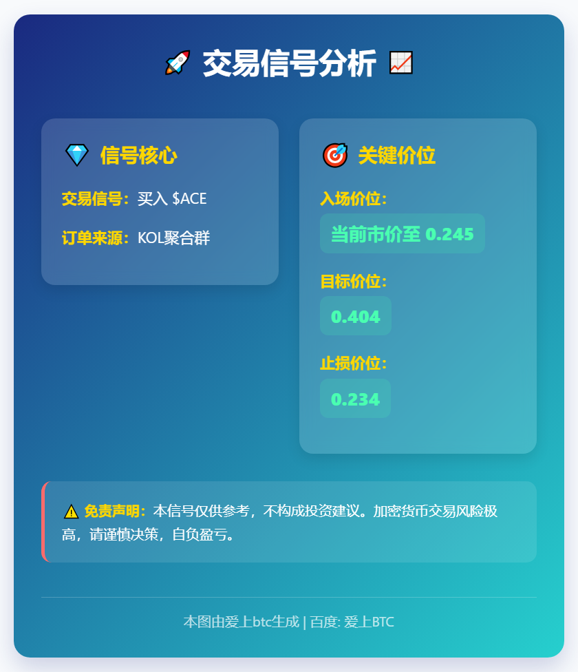 买入ACE信号