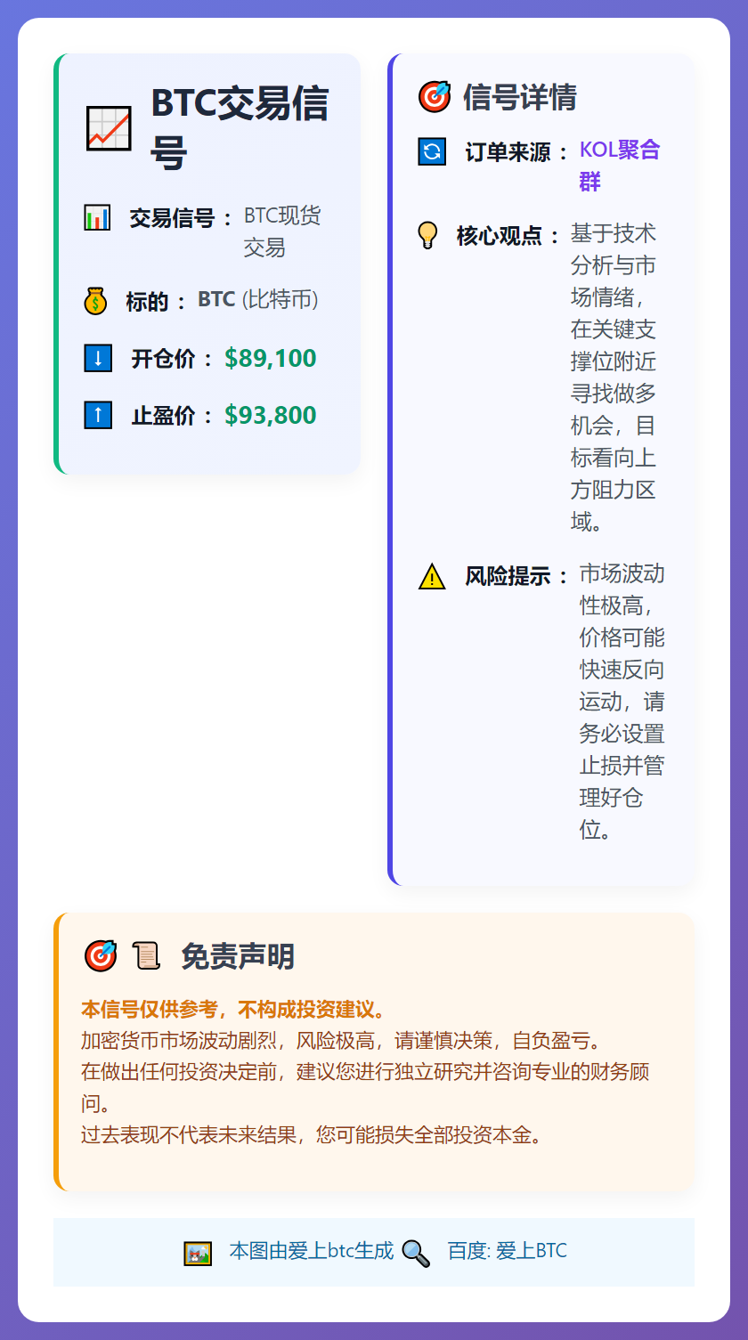 2025-12-09 15:45:04 BTC交易信号