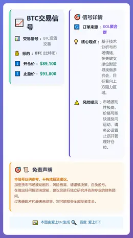 2025-12-09 15:45:04 BTC交易信号
