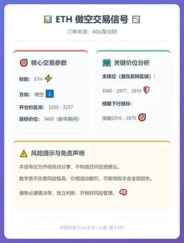 2025-12-09 17:28:17 ETH做空交易信号