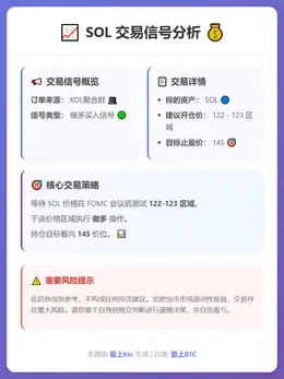 2025-12-09 17:41:13 SOL交易信号
