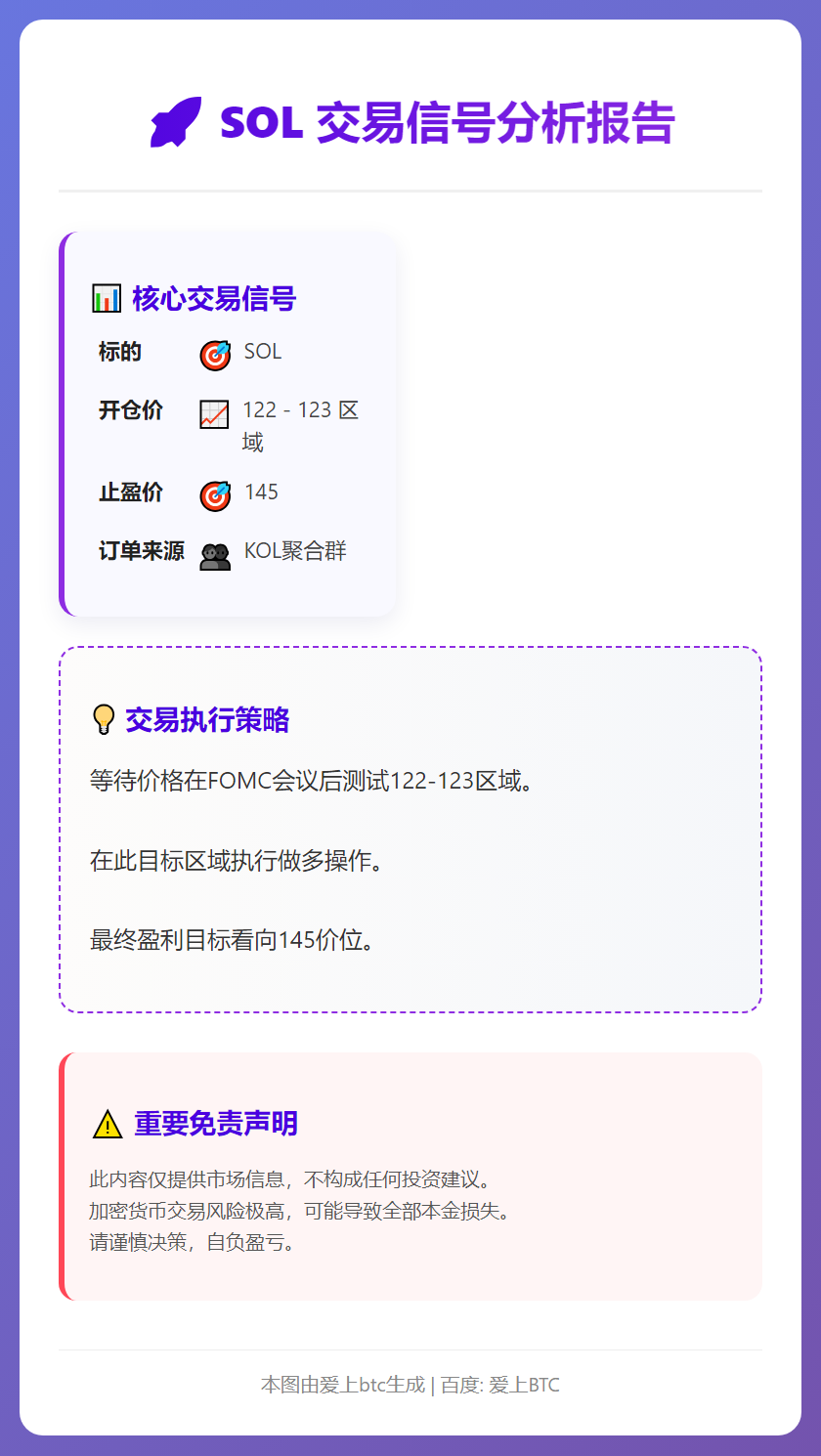 SOL交易信号