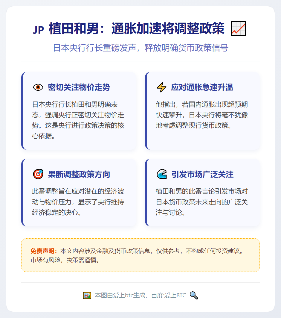 植田和男：通胀加速将调整政策