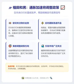植田和男：通胀加速将调整政策