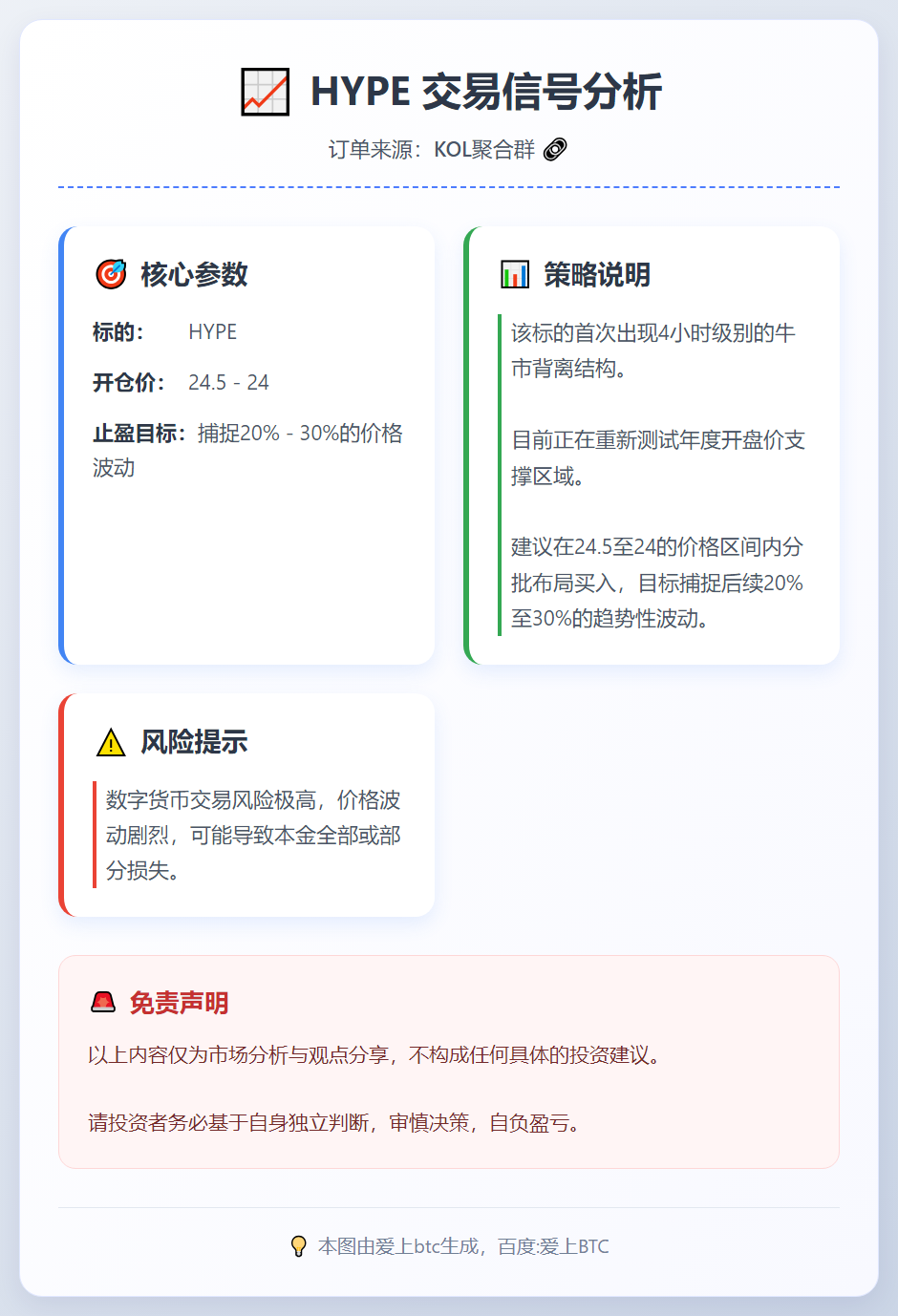 HYPE交易信号