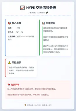 2025-12-09 17:47:28 HYPE交易信号
