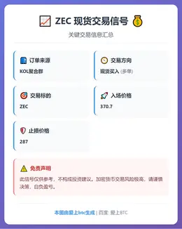 2025-12-09 18:00:19 ZEC多单入场370.7止损287