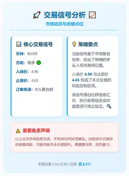 2025-12-09 18:02:39 做多 RIVER 4.96 止损 4.65