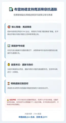 布雷纳德支持鹰派降息抗通胀