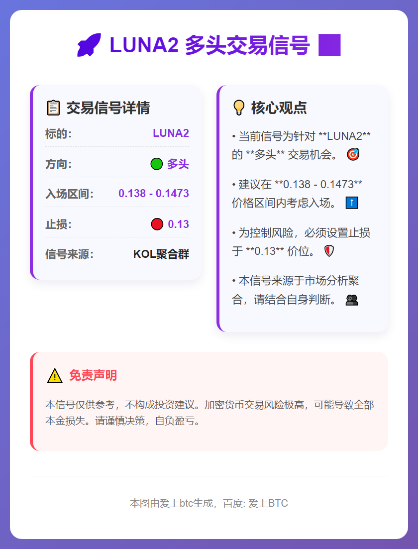 2025-12-09 19:00:24 LUNA2多头交易信号