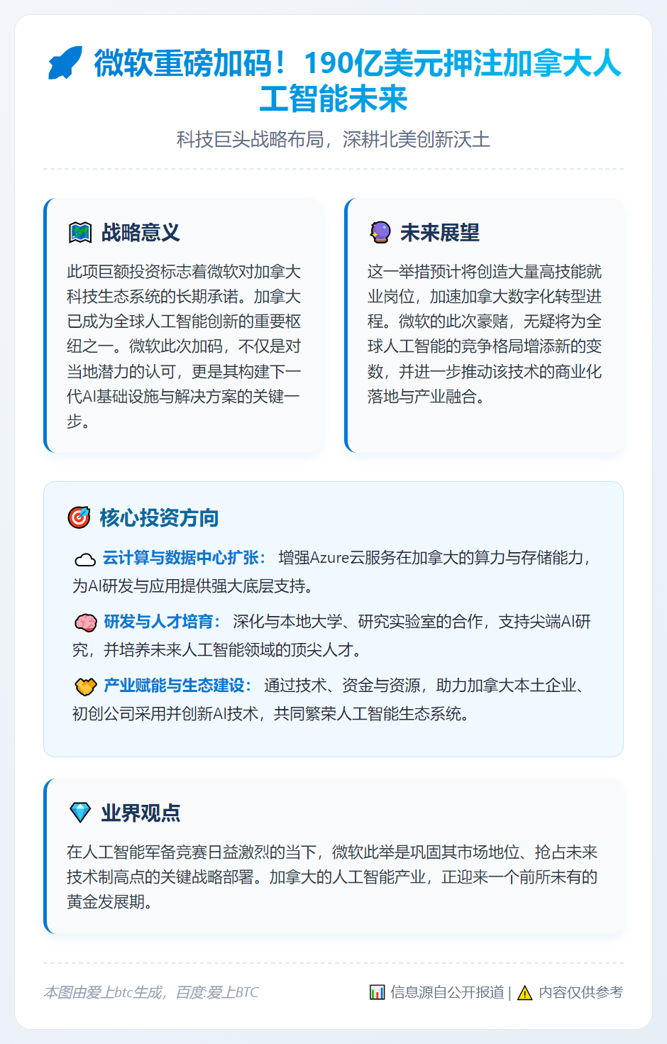微软190亿美元加码加拿大AI布局
