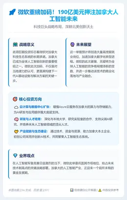 微软190亿美元加码加拿大AI布局