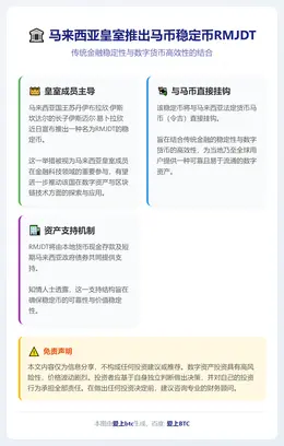 马来西亚皇室推马币稳定币RMJDT