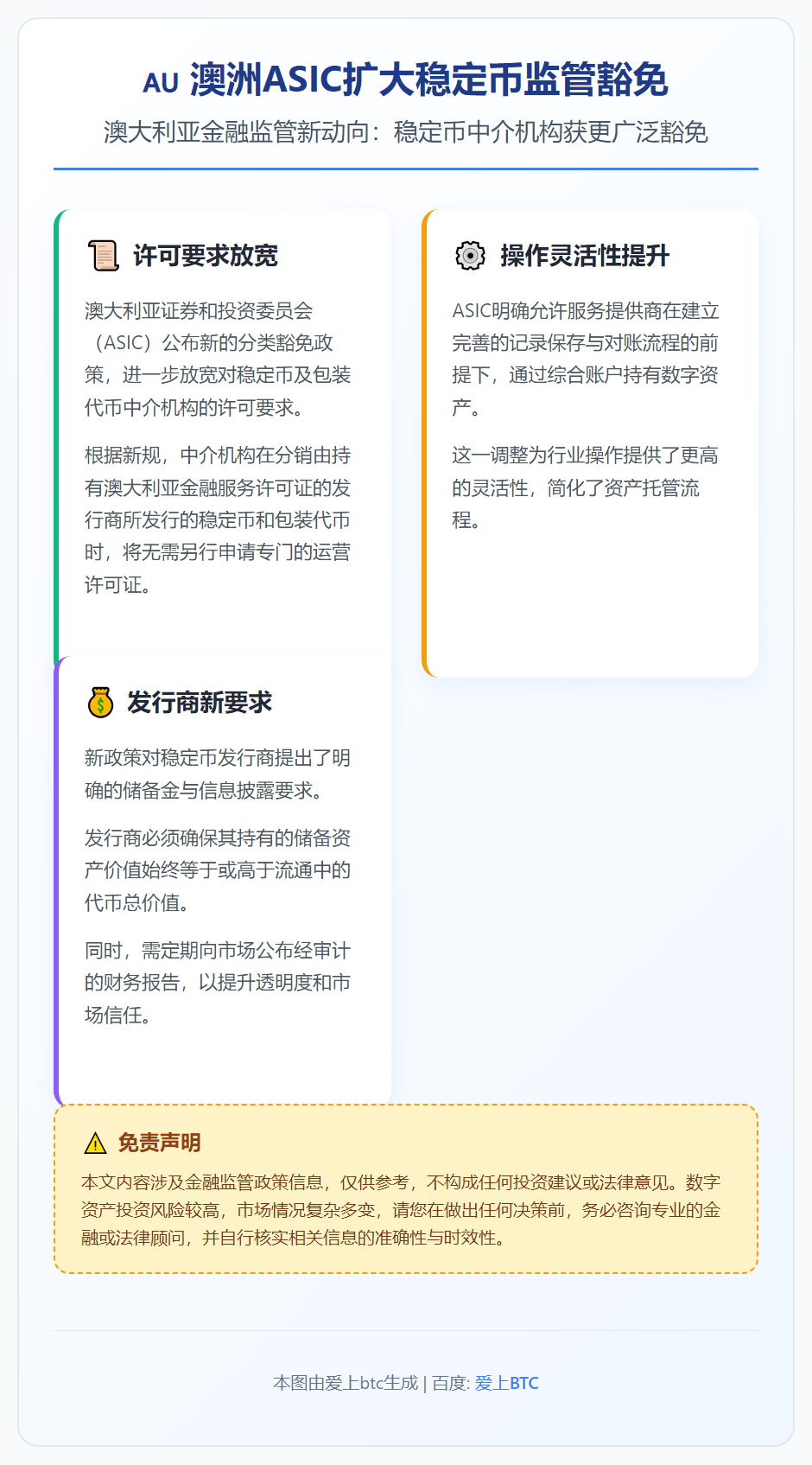 澳洲ASIC扩大稳定币监管豁免