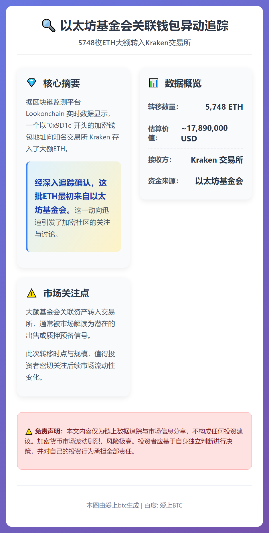 以太坊基金会向Kraken存入5748枚ETH