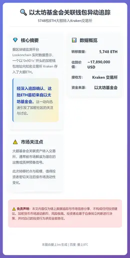 以太坊基金会向Kraken存入5748枚ETH