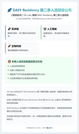 EASY Residency 第二季入选项目公布