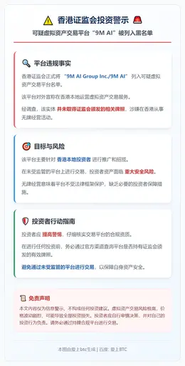 香港证监会警示“9M AI”可疑交易平台