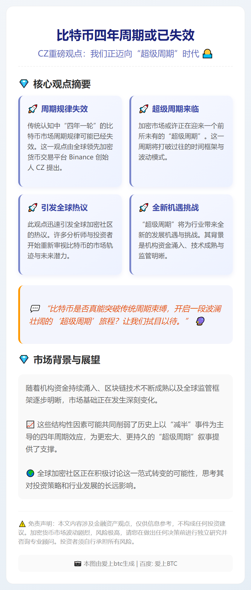 比特币四年周期或已失效