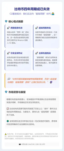 比特币四年周期或已失效