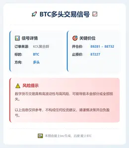2025-12-09 20:50:10 BTC多头交易信号
