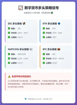 2025-12-09 20:50:39 数字货币多头策略信号