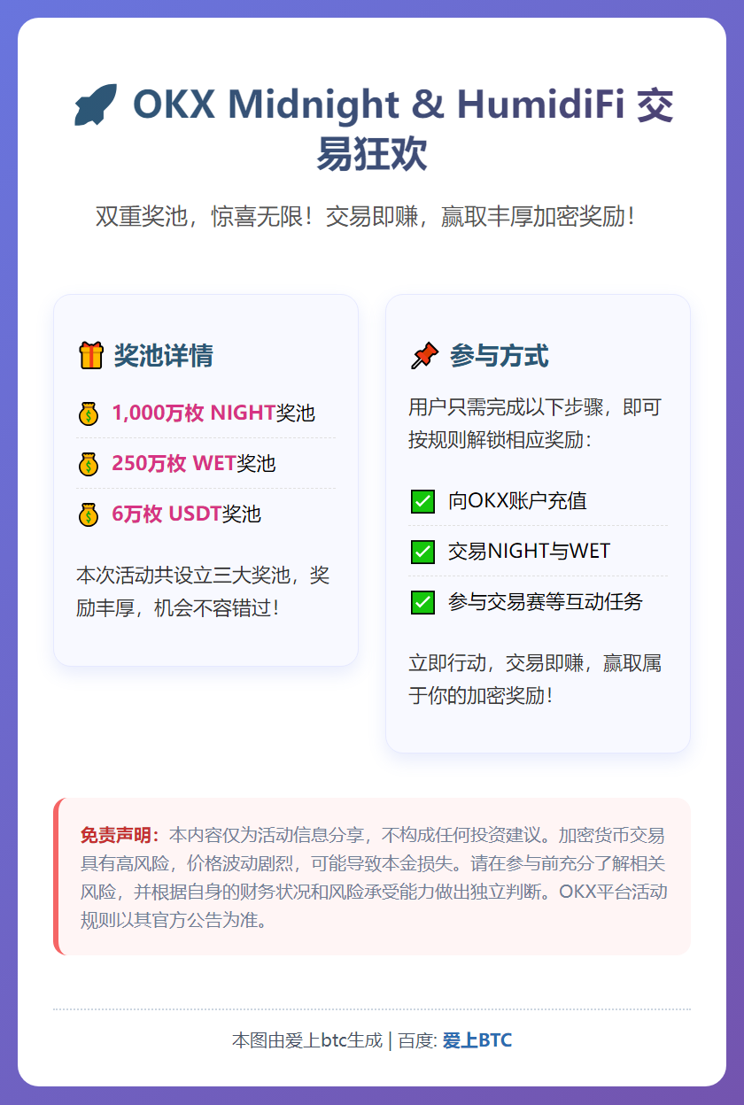OKX启动Midnight与HumidiFi奖金活动